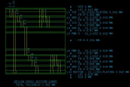 A typical 10-Layer HDI stack-up used for consumer electronics