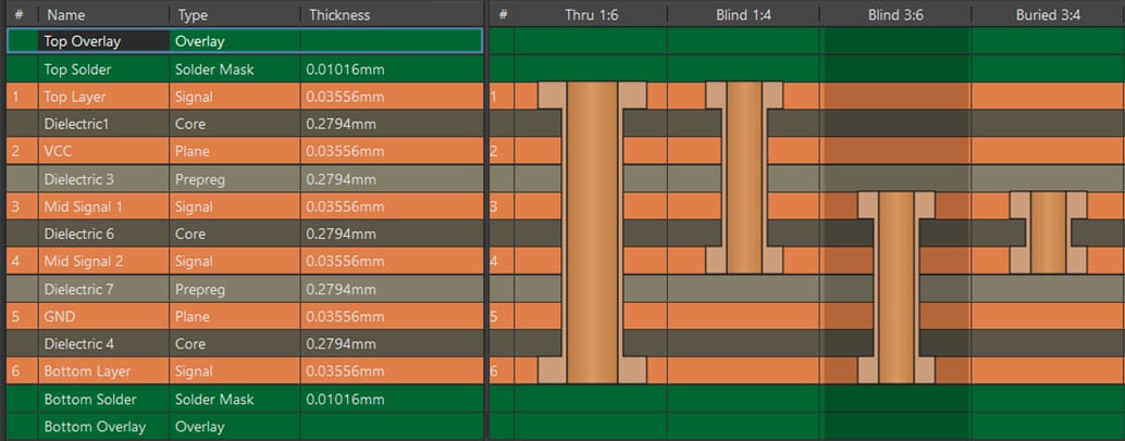 Stackup manager with various via configurations including full-stack thru-hole via, blind via from top layer, blind via from bottom layer, and buried via between mid-layers.