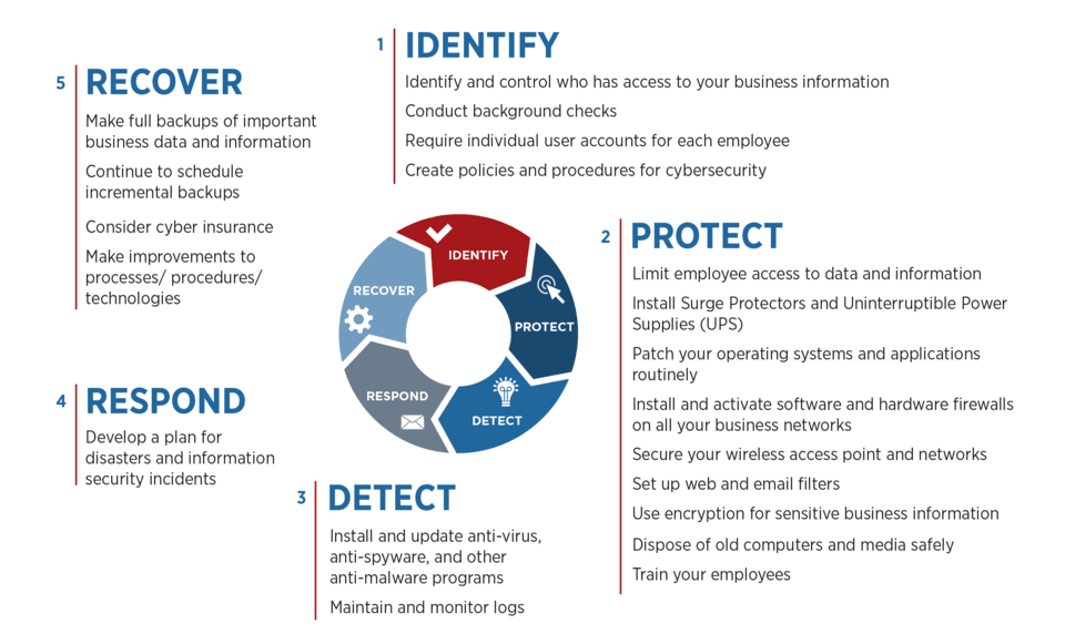 NIST 800-171 Compliance for PCB Manufacturers: Protect Your Data & Contracts