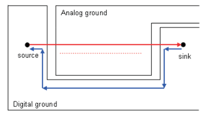 route sensitive signal over reference ground no cross other grounds